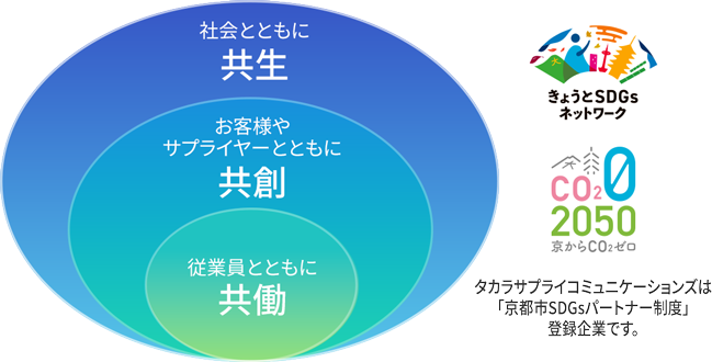 「共生」・「共創」・「共働」
タカラサプライコミュニケーションズは「京都市SDGｓパートナー制度」登録企業です。